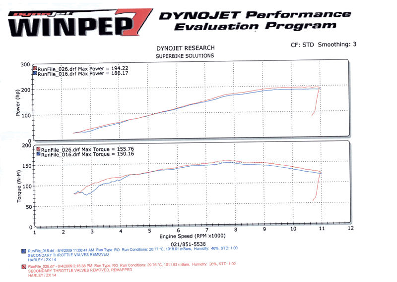 Vance And Hines Dyno Charts