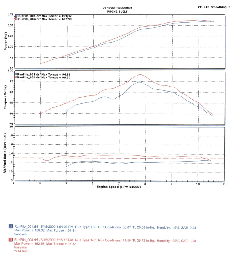 Vance And Hines Dyno Charts