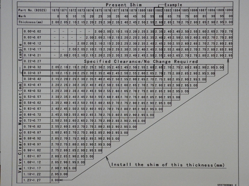 Shim Size Chart