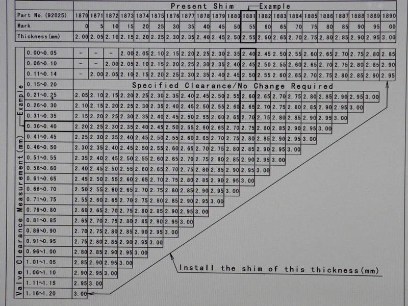 Valve Shim Chart