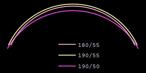 180 60 Vs 190 55 180 60 Vs 190 55